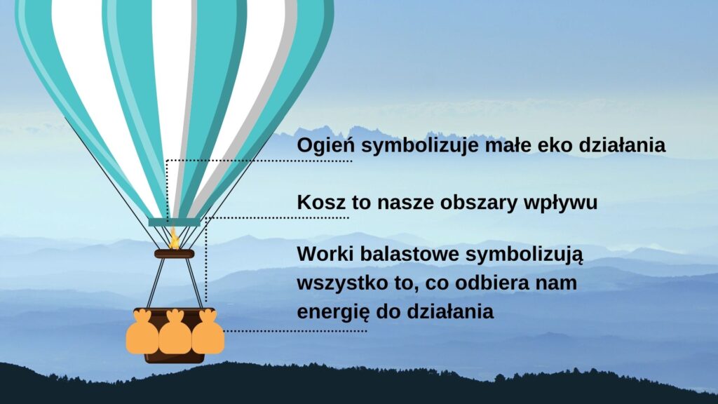 MOdel balonu